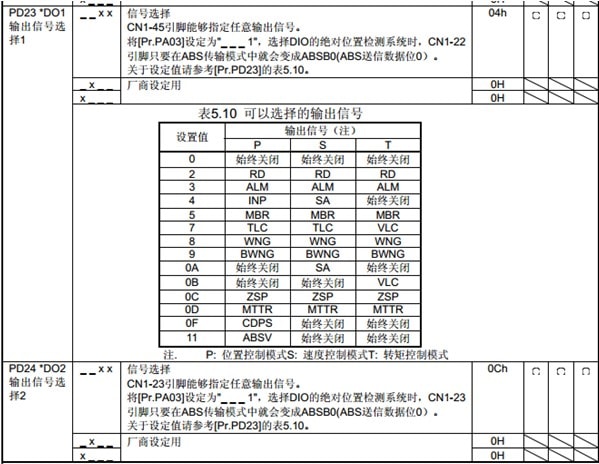 MR-J4系列參數(shù)設(shè)置 PD24 MR-J4系列參數(shù)設(shè)置 PD24